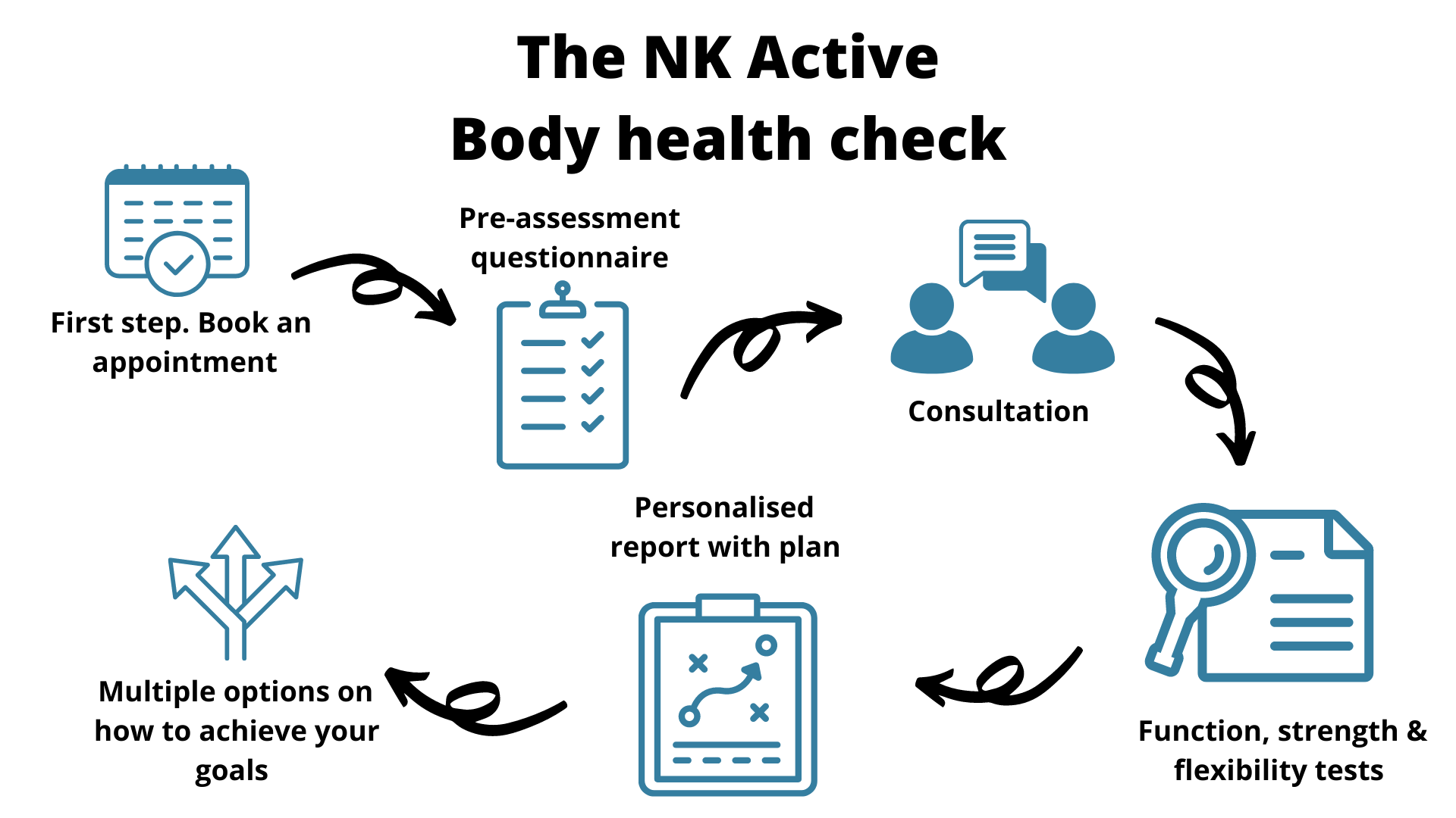 The NK Active Complete treatment journey-2