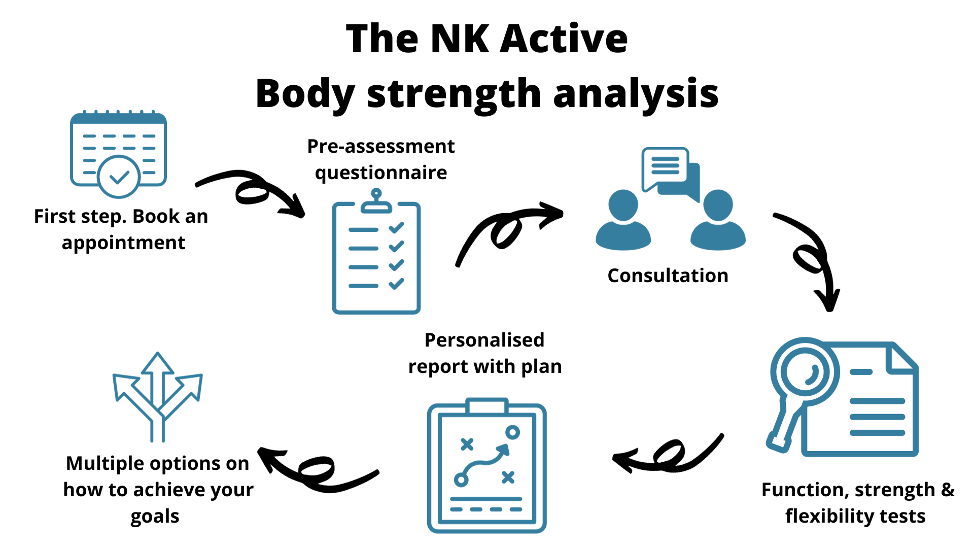 The NK Active Complete treatment journey